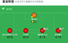 兰州陇原竞技0-0大连可为，双方握手言和